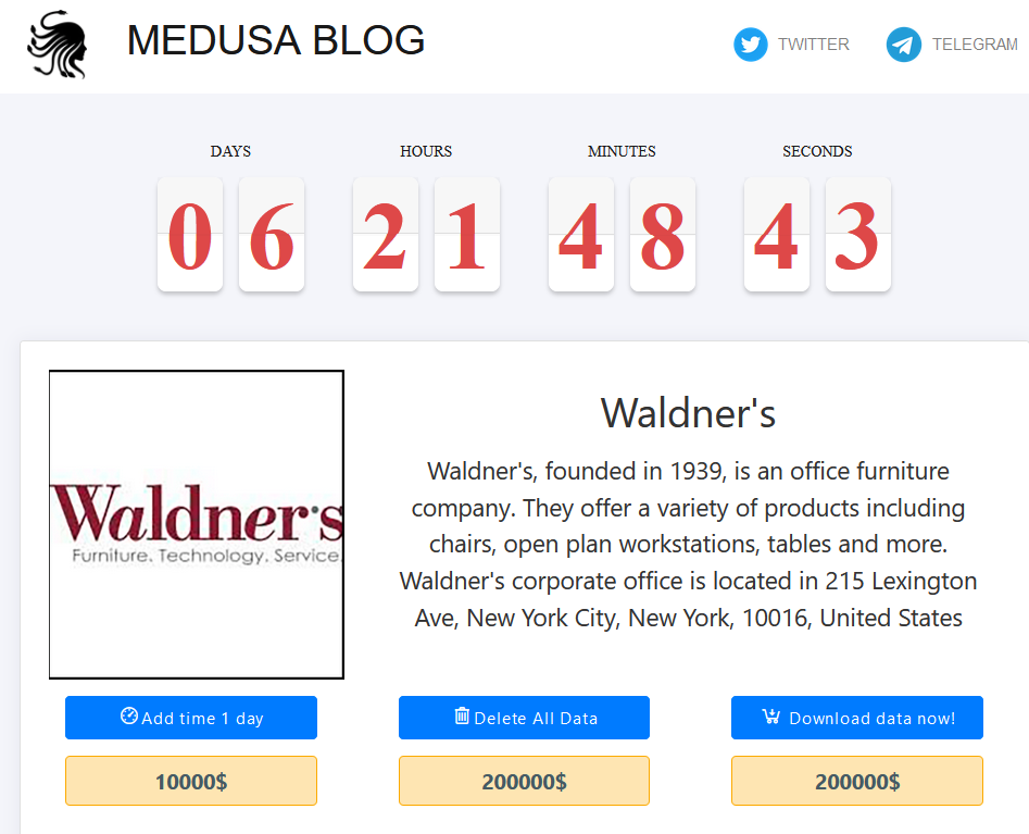 Waldner's Business Environments